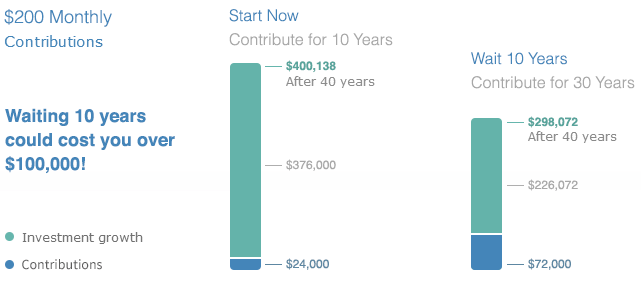 saving plan Image